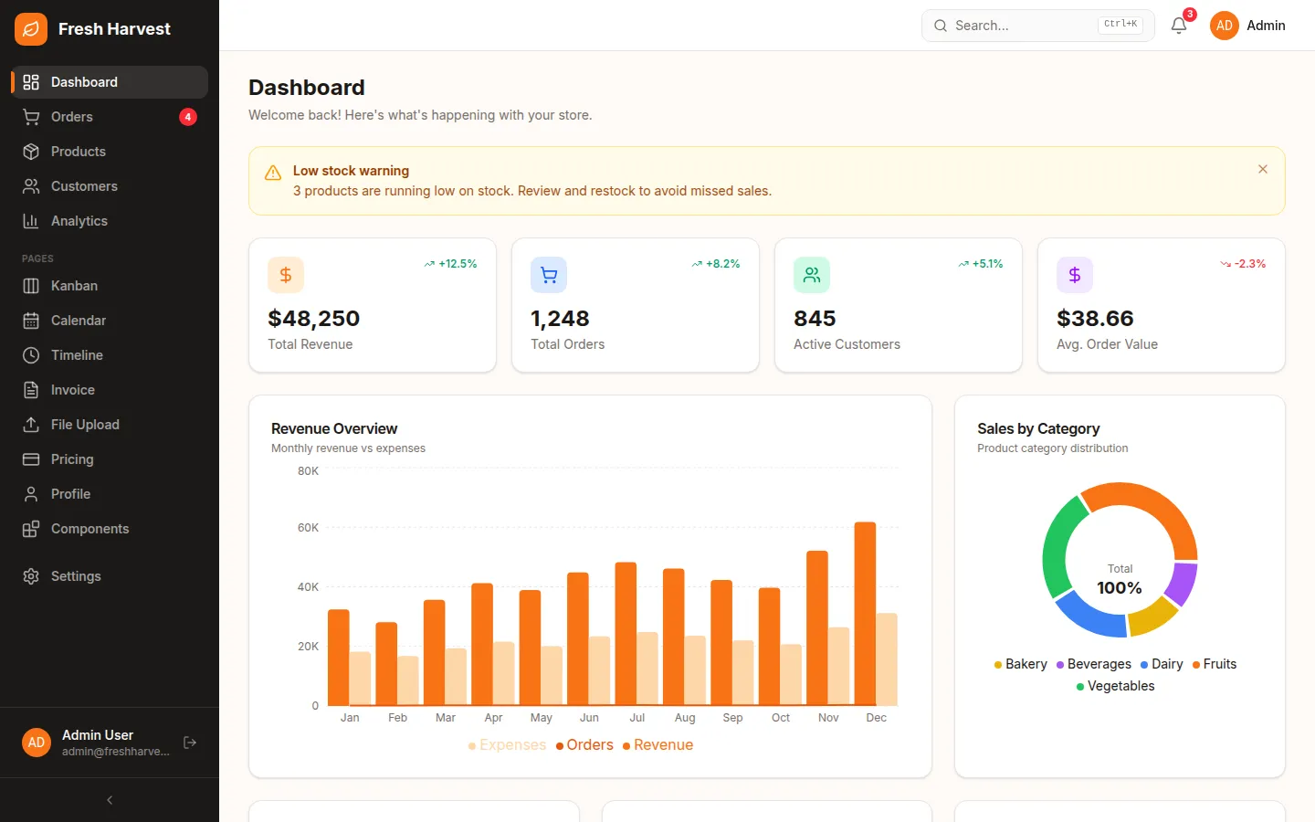 Giao diện Hệ Thống Quản Trị (Admin Dashboard) trên máy tính